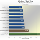 Image for article titled Budget Sub-$150 Solid State Drive Round-up